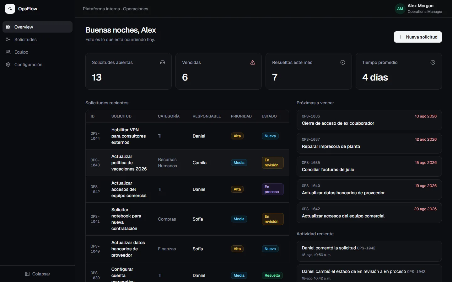 Dashboard de OpsFlow mostrando solicitudes operacionales recientes, próximas a vencer y actividad reciente entre áreas.